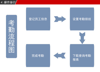 【真地考勤機A-C020指紋考勤打卡機 ZDC20軟件版考勤機外貿打卡機】價格,廠家,圖片,考勤機,深圳市福田區(qū)太平洋安防通訊市場華美視電子產品經營部-