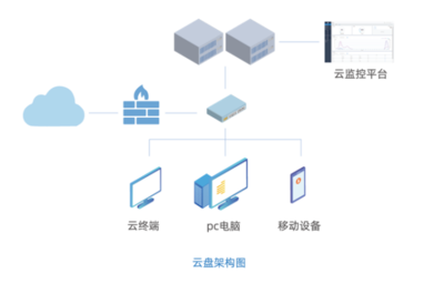 釋放云產(chǎn)品價(jià)值，點(diǎn)亮華網(wǎng)云桌面高效應(yīng)用新通道