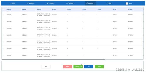 網(wǎng)絡(luò)空間微博信息管理系統(tǒng)的設(shè)計與實現(xiàn)