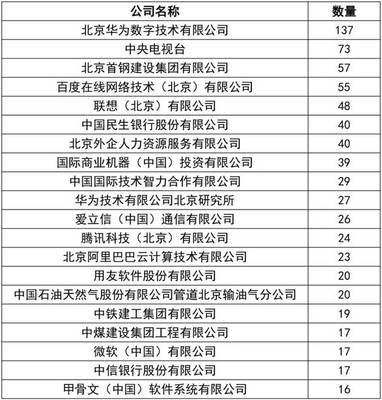 首都門檻有多高？解讀北京積分落戶政策與MBA加分真相